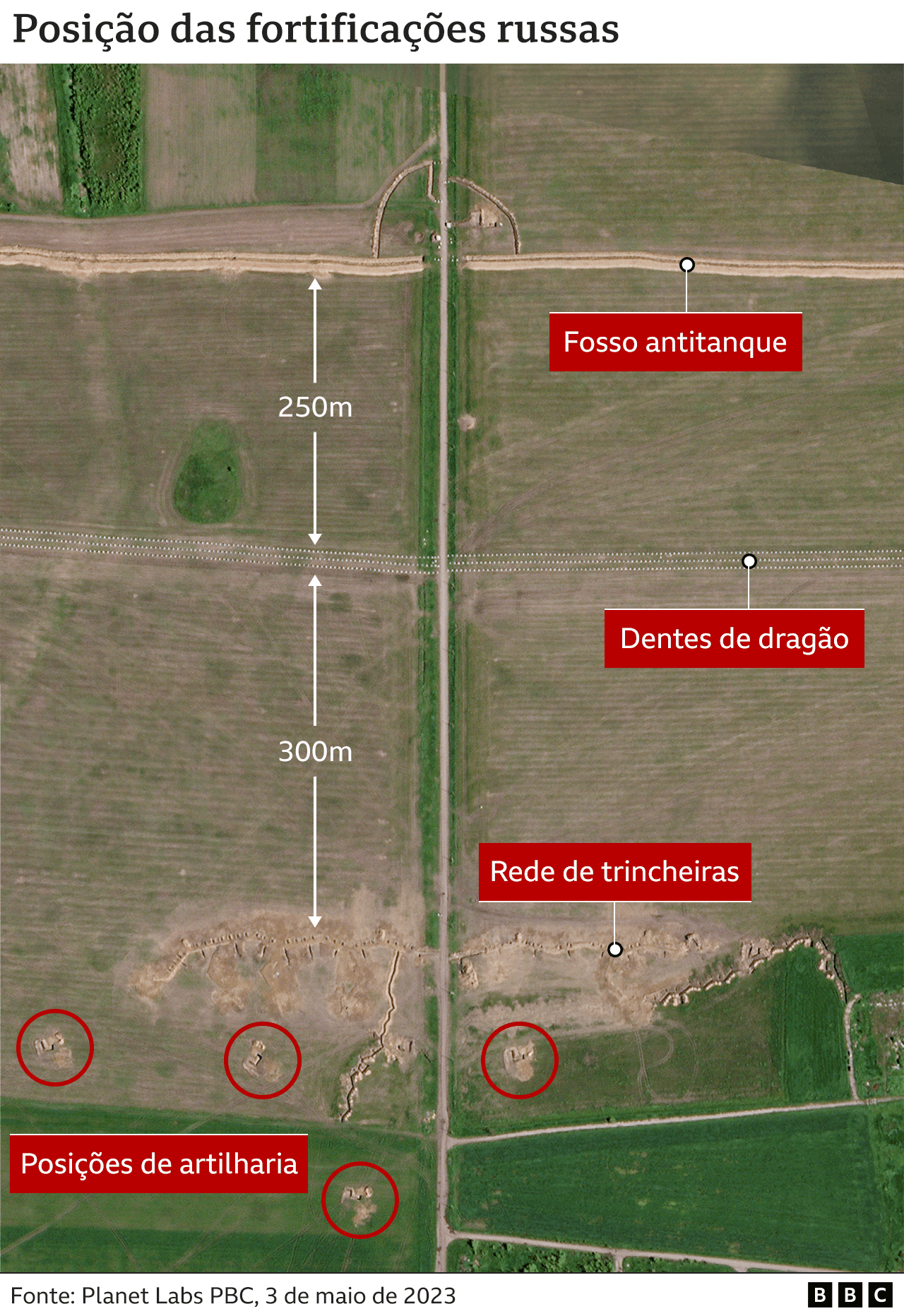 Imagem mostra posição das fortificações russas