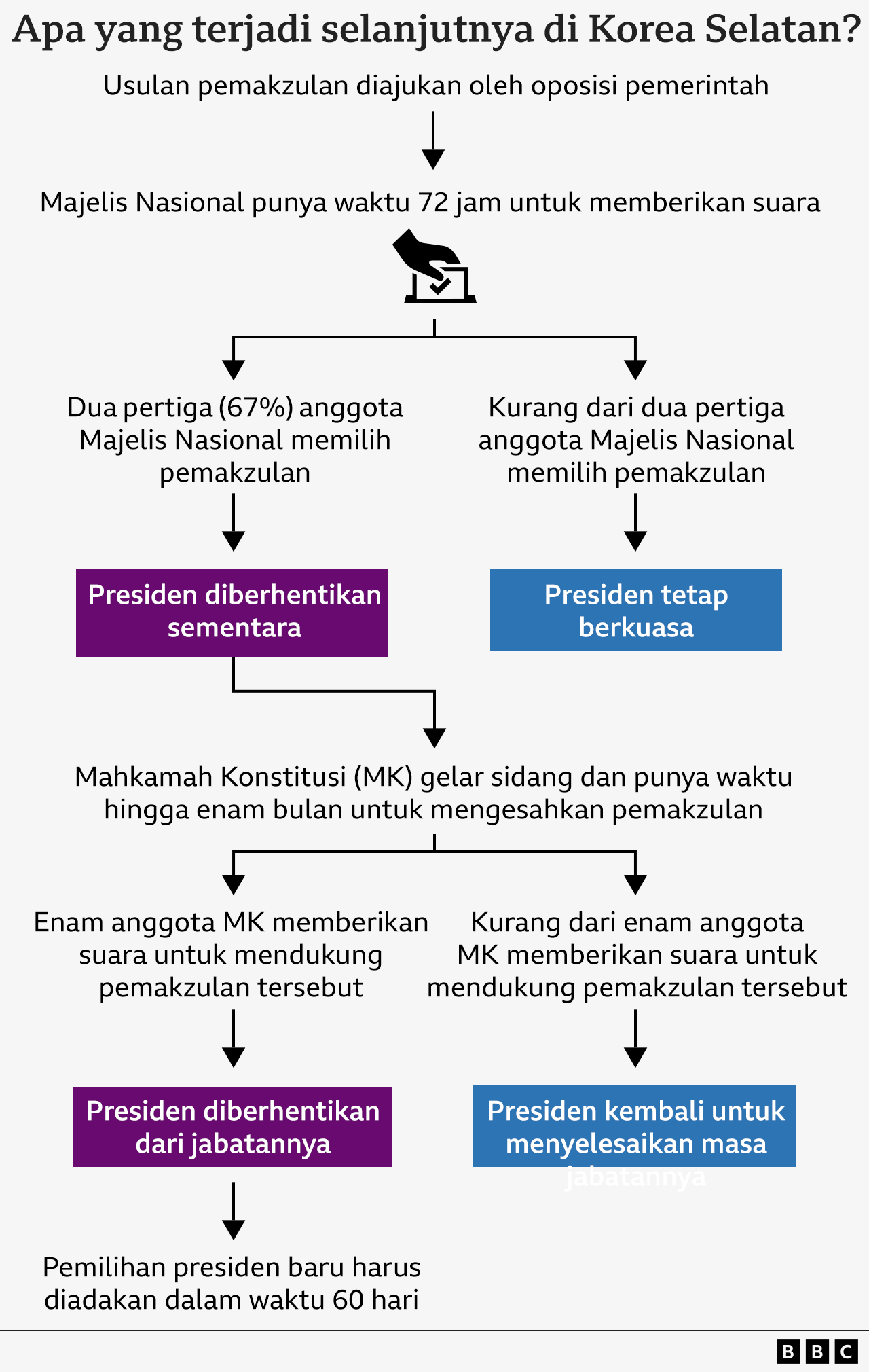 grafis apa yang akan terjadi selanjutnya di Korea Selatan