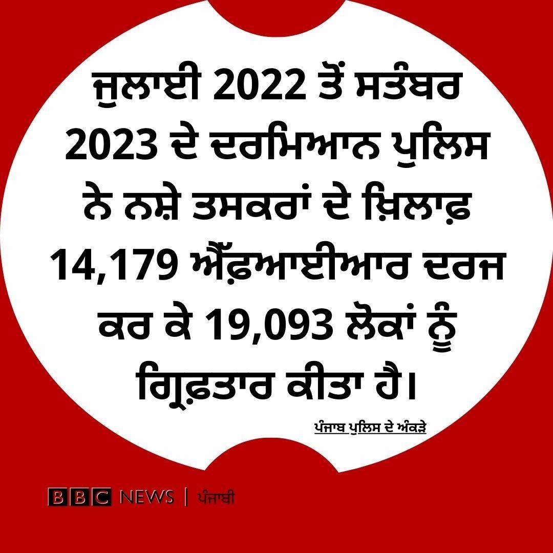 ਕਾਰਡ