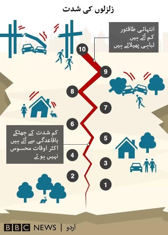 بی بی سی