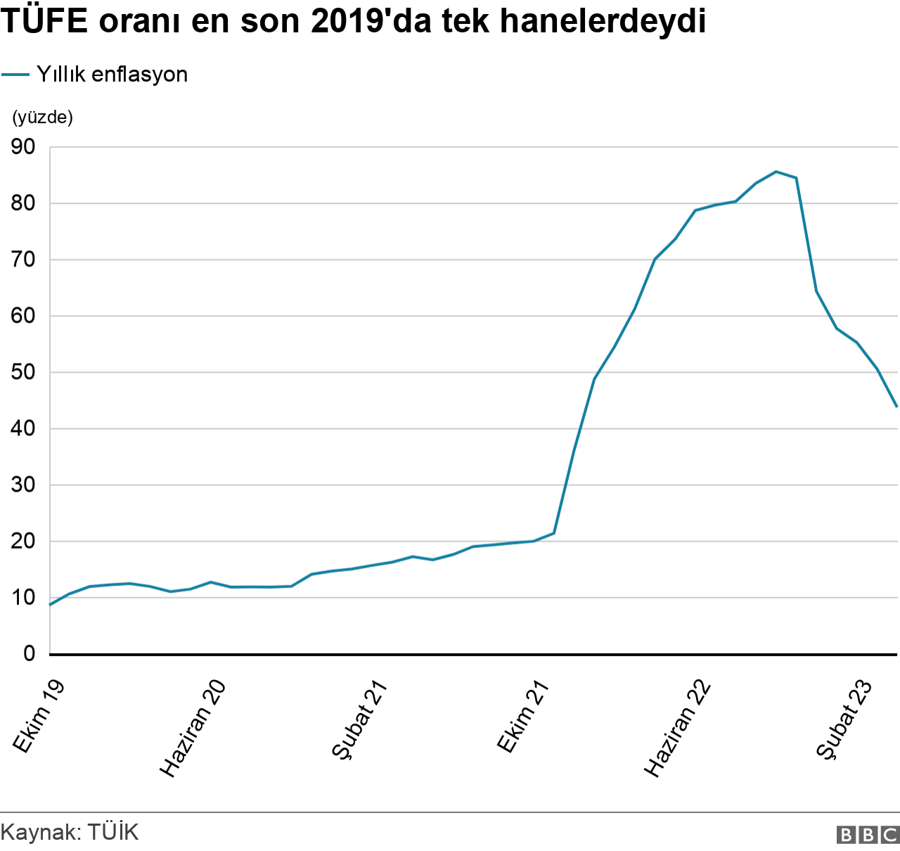 grafik