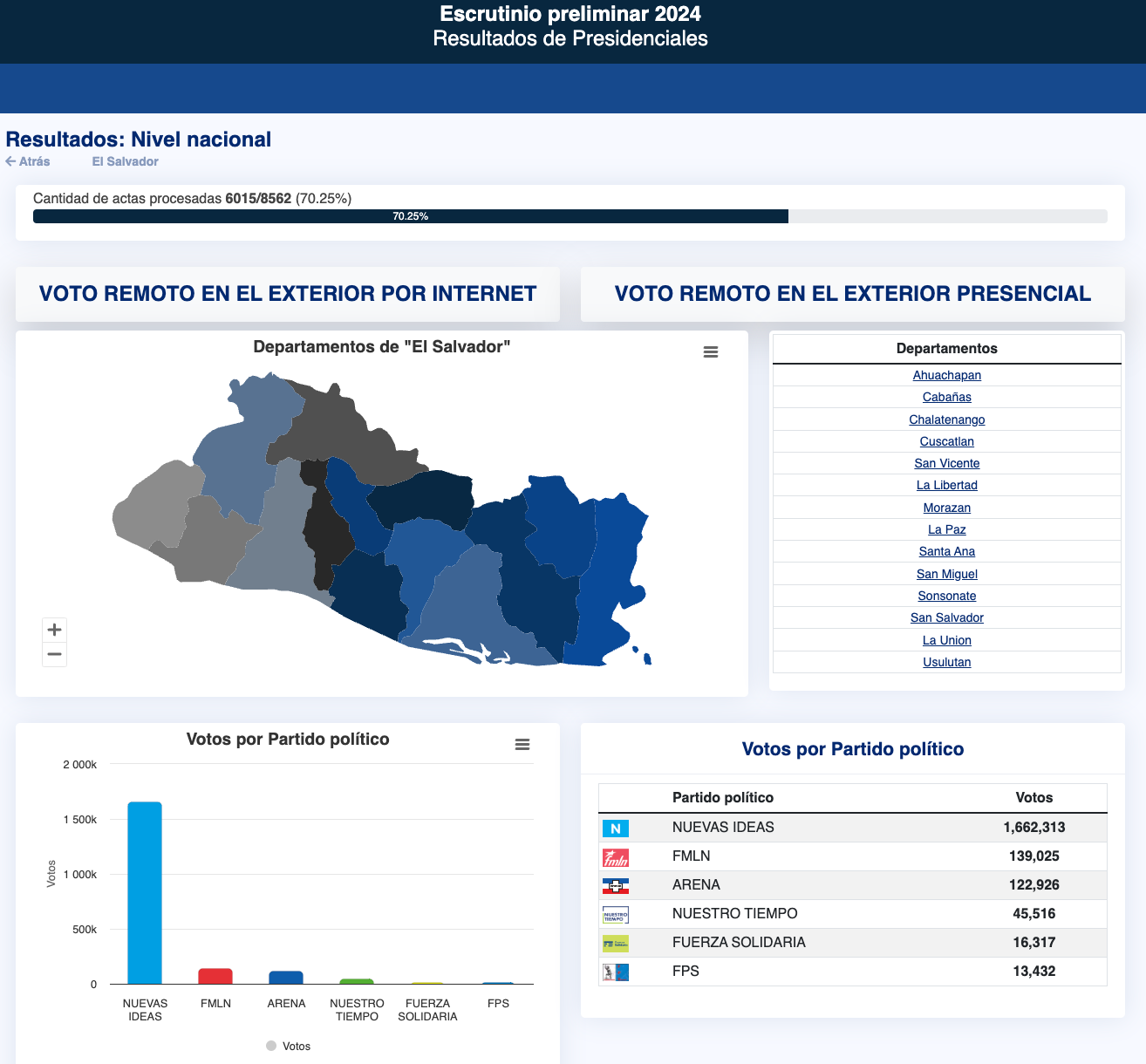 Resultados electorales en la web del TSE