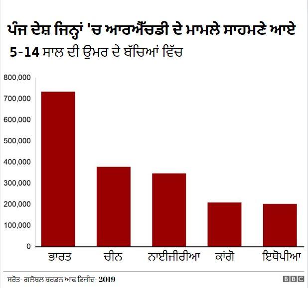 ਬੀਬੀਸੀ