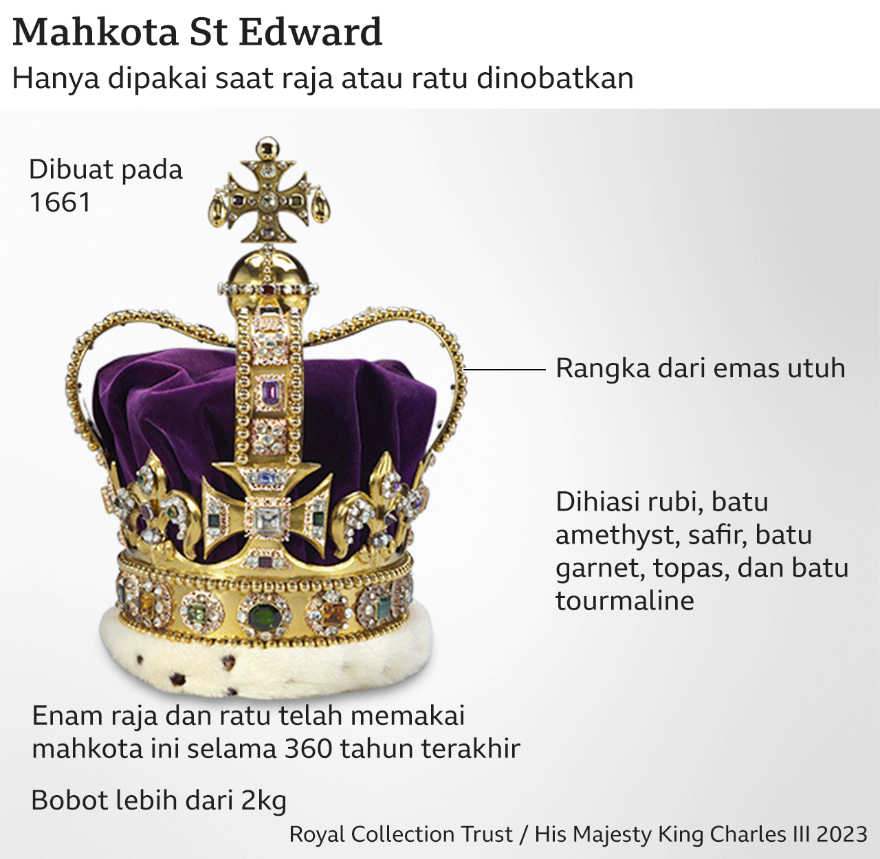 mahkota st edward