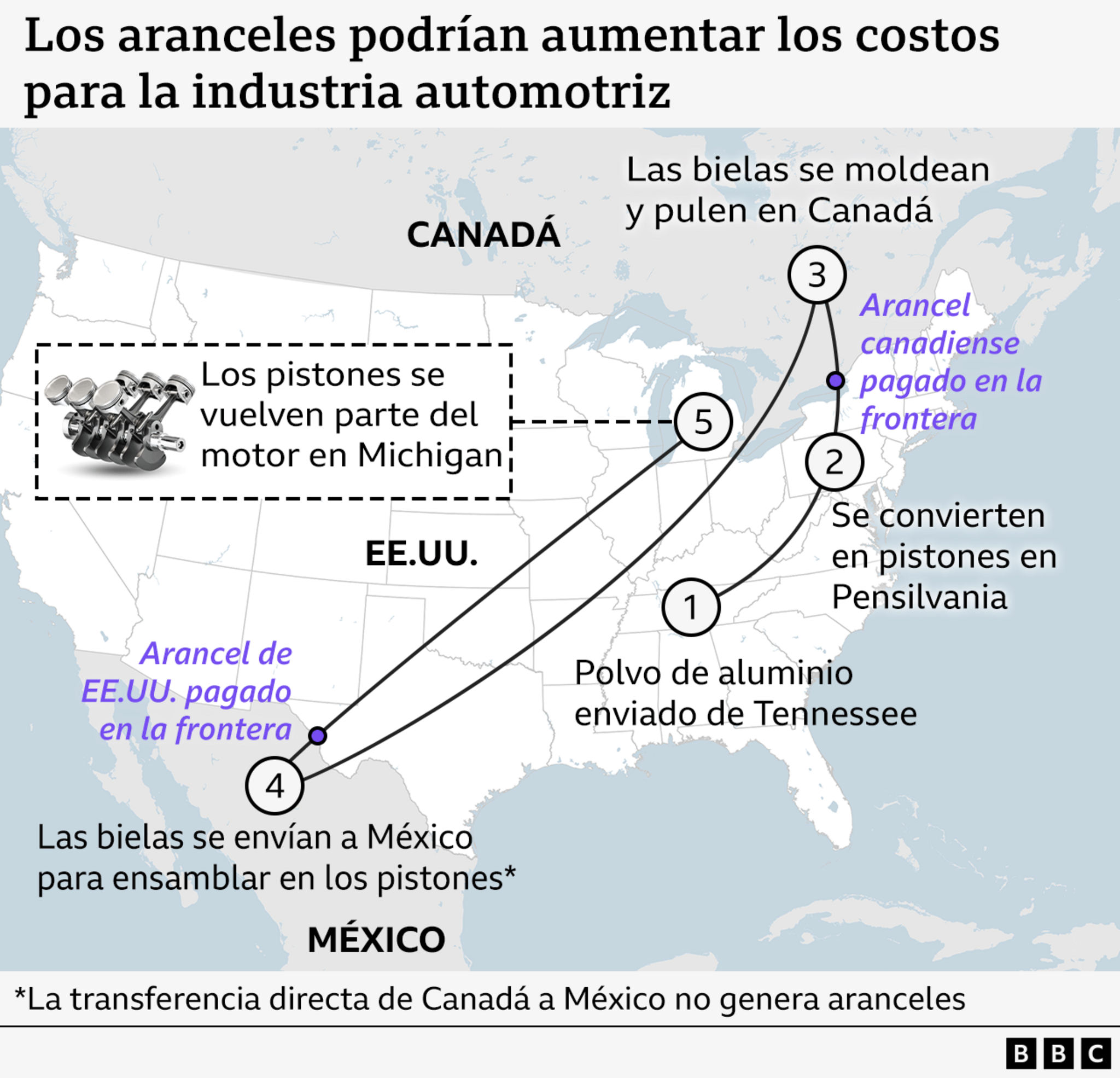 Un gráfico sobre cómo los aranceles podrían aumentar los costos de la industria automotriz en EE.UU.