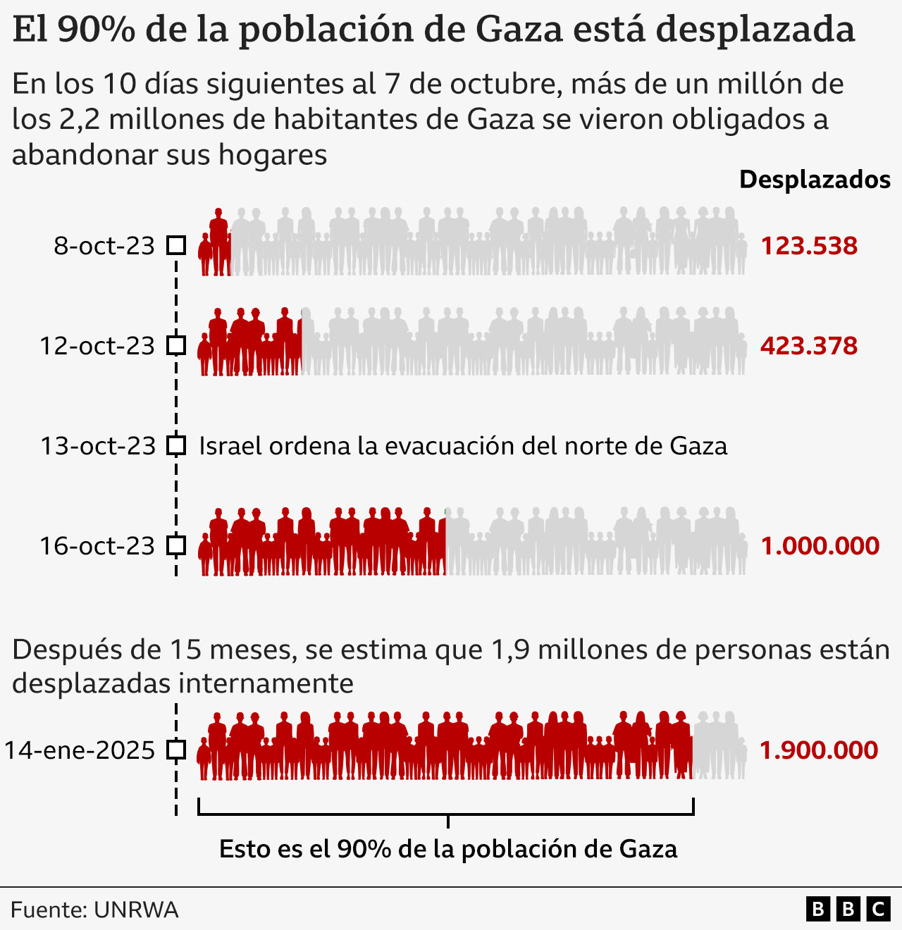 desplazados gaza