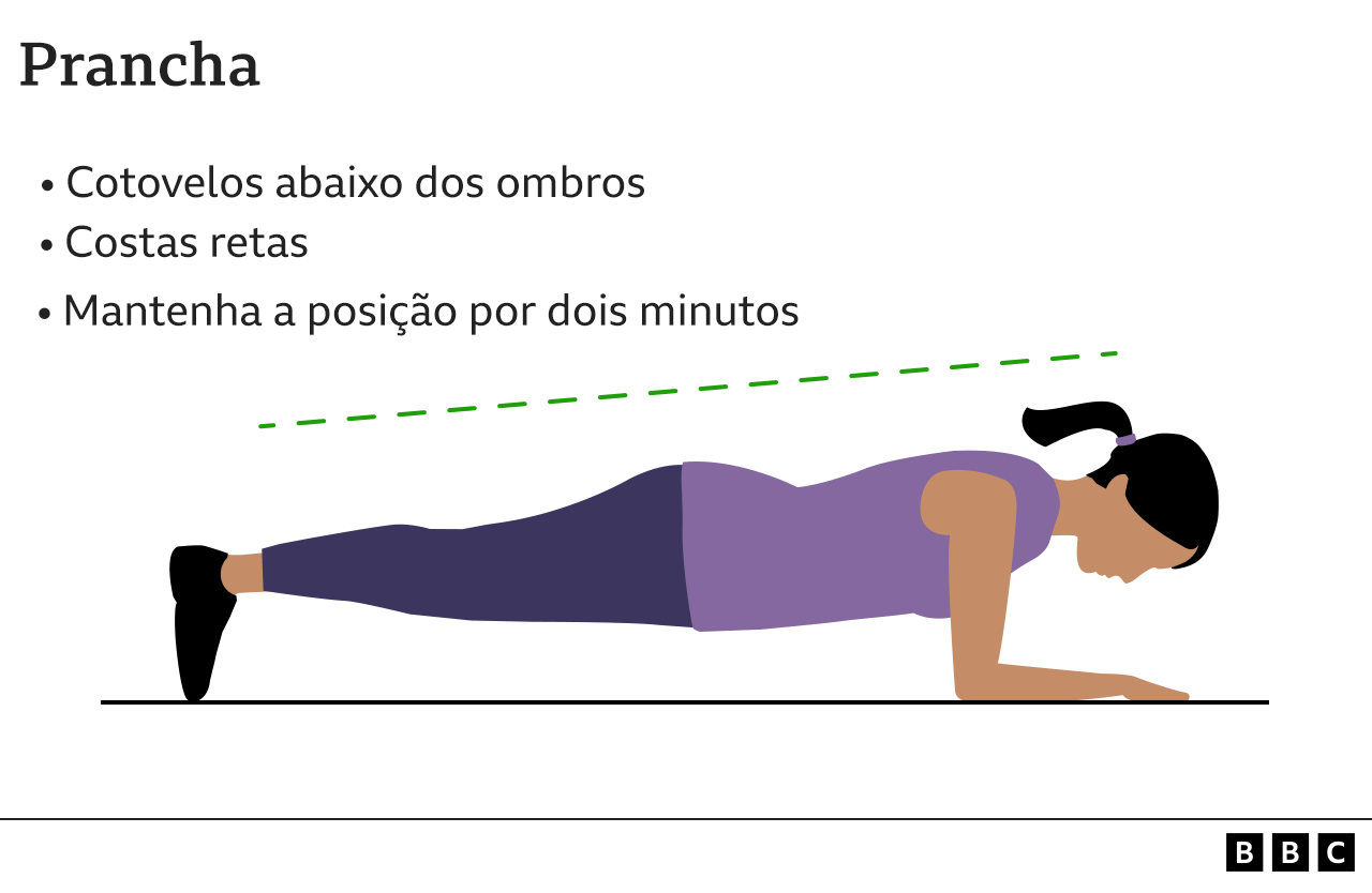 Os melhores exercícios para controlar pressão alta, segundo pesquisa