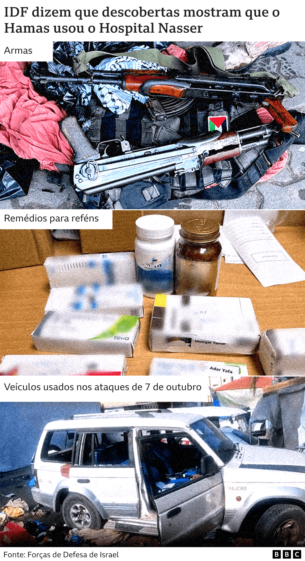 Imagens dos items encontrados durante invasão de Israel ao Hospital Nasser