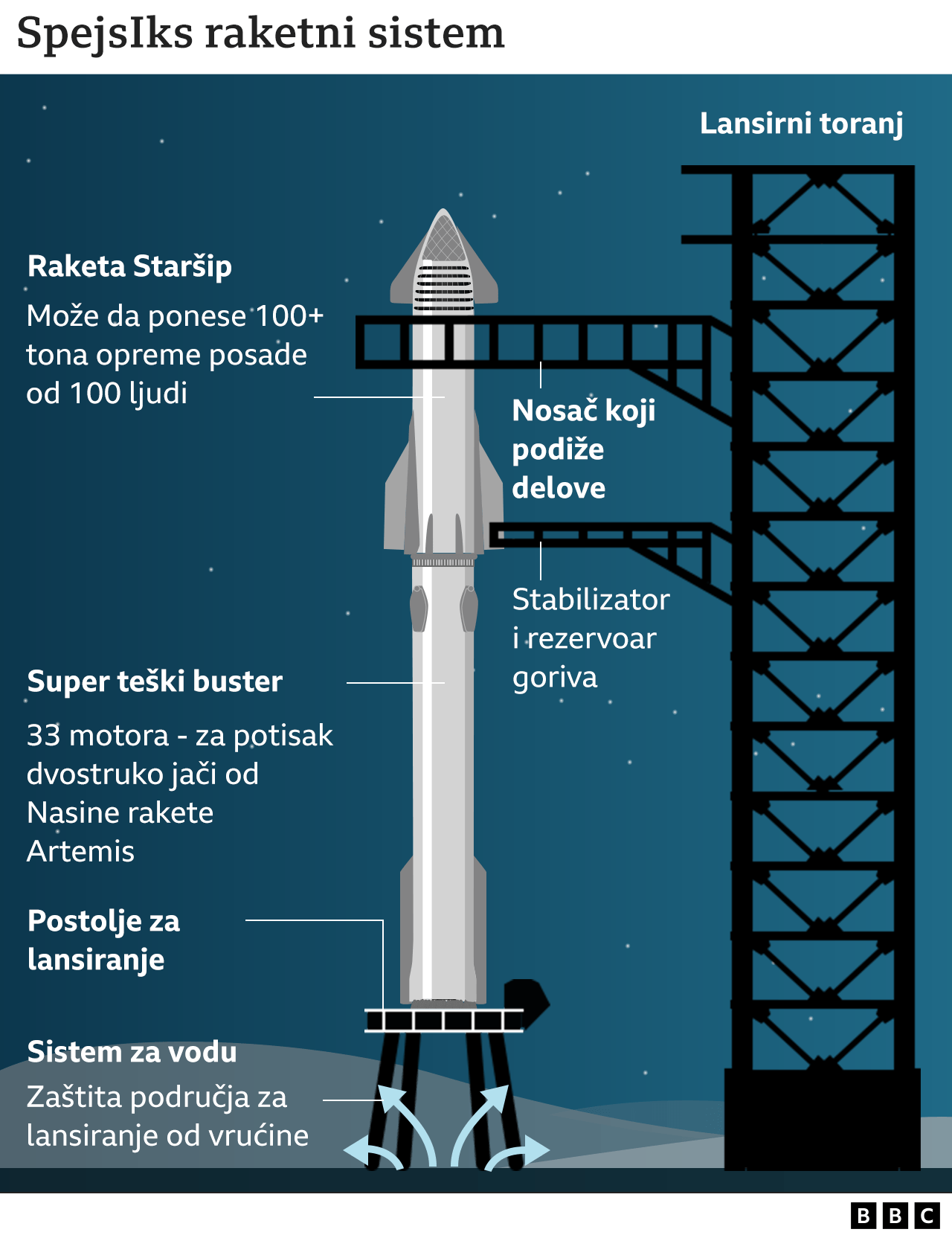 mapa rakete