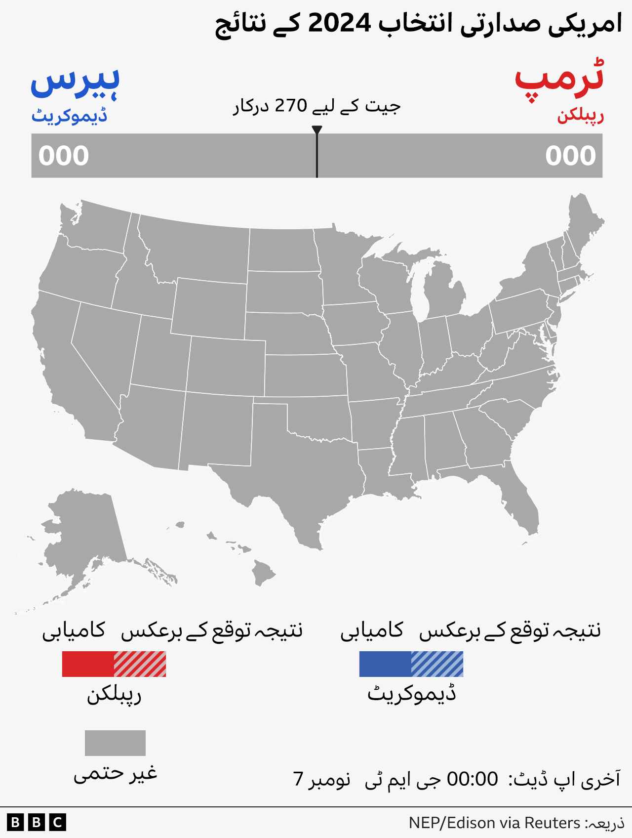 نتائج کا نقشہ