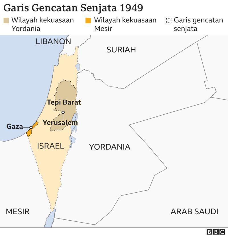 sejarah konflik Palestina-Israel 