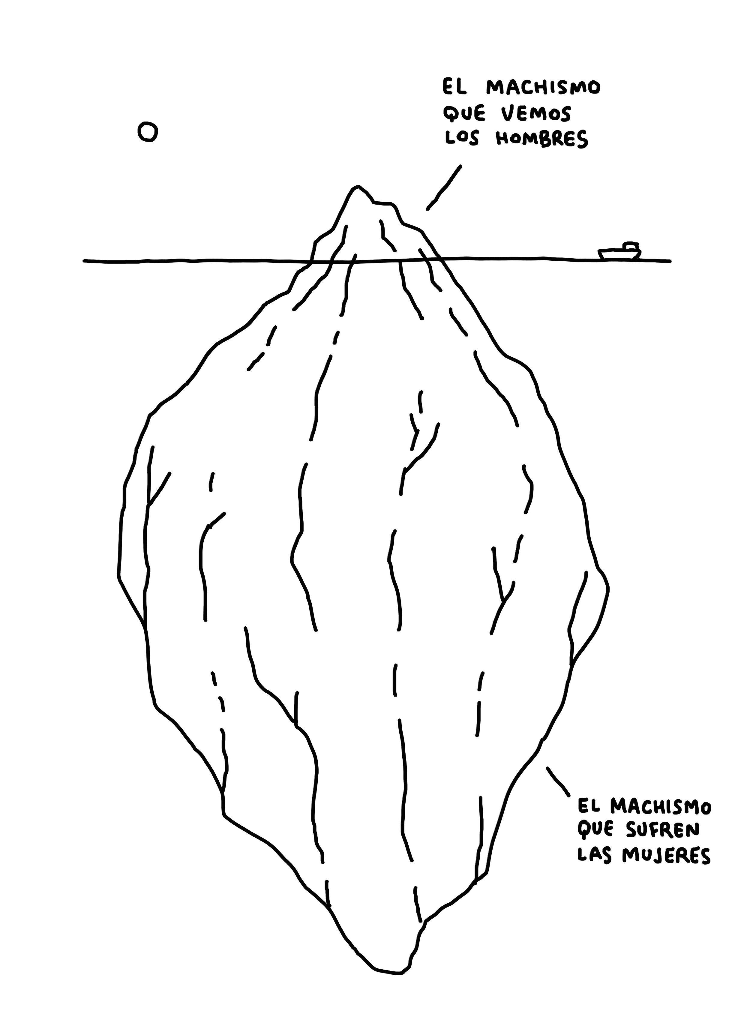 El iceberg del machismo, según Javirroyo