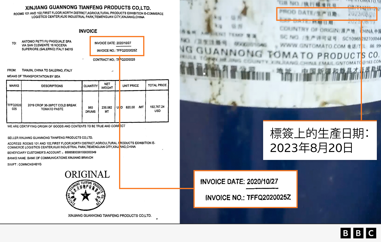 圖表顯示：（左側）佩蒂告訴我們的是新疆冠農的最後一張發票，日期為2020 年10月；（右側）我們的臥底記者在XG發給佩蒂的桶上發現了日期為2023年8月的標籤。