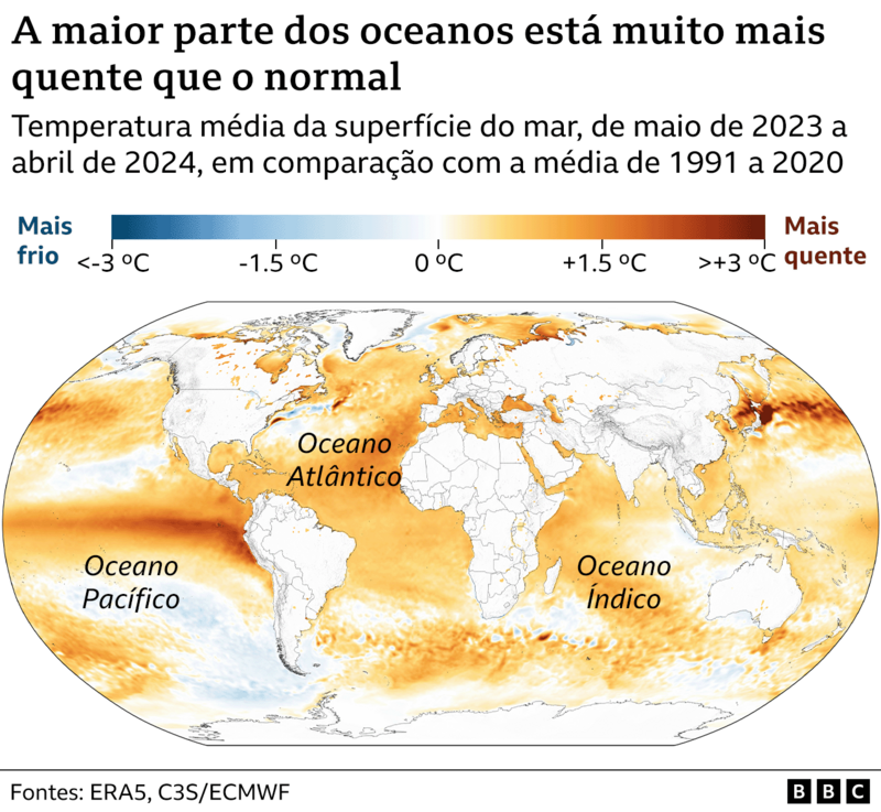 Gráfico mostra como os oceanos estão mais quentes
