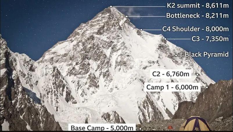 K2