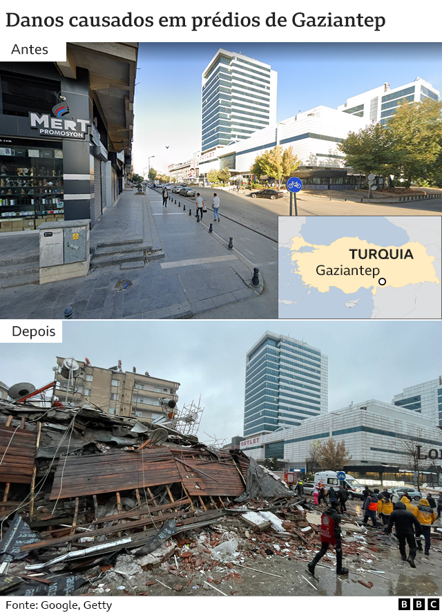 Antes e depois do tremor em Gaziantep