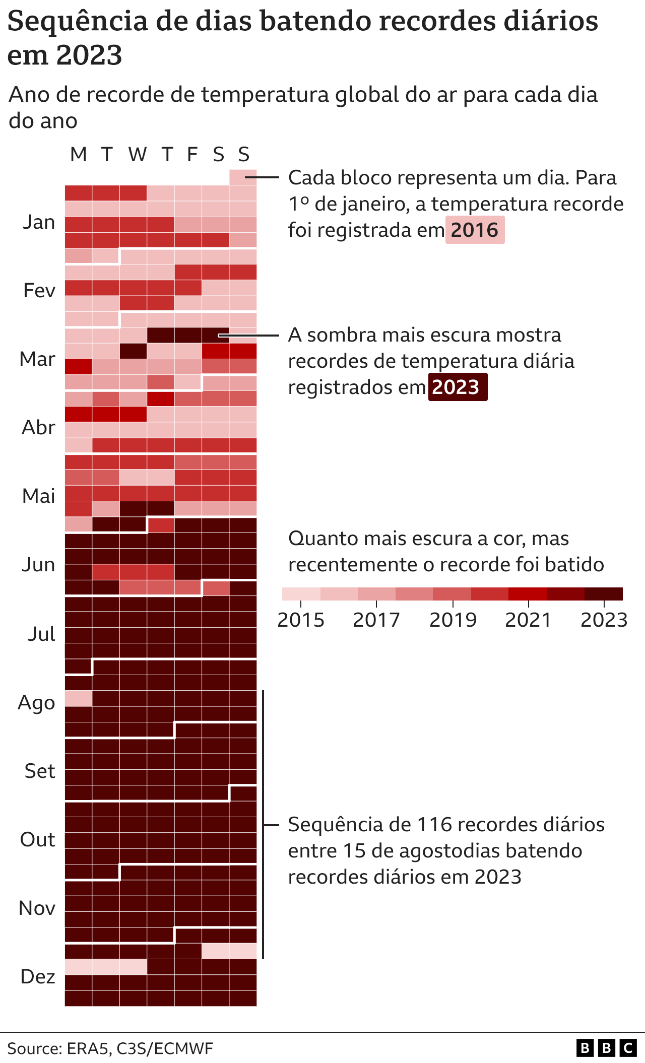 Grafico