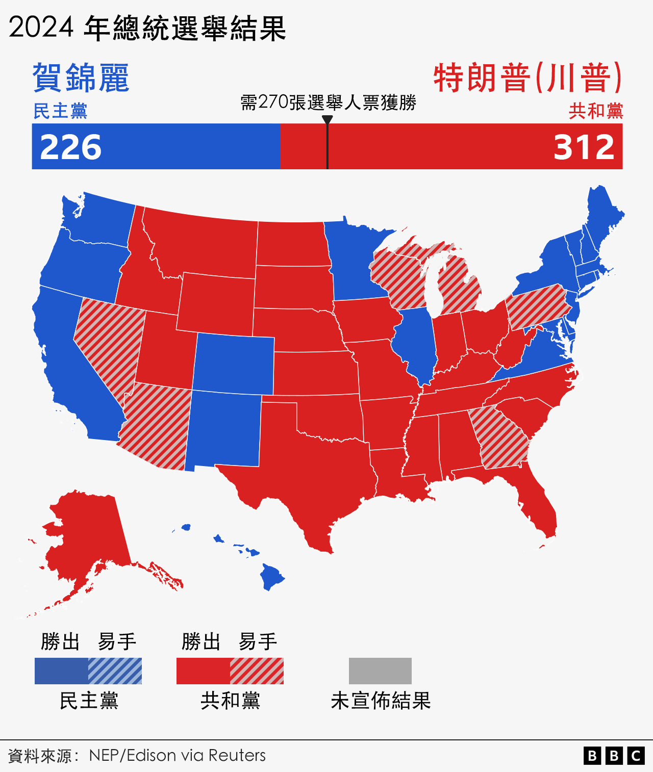 US election result