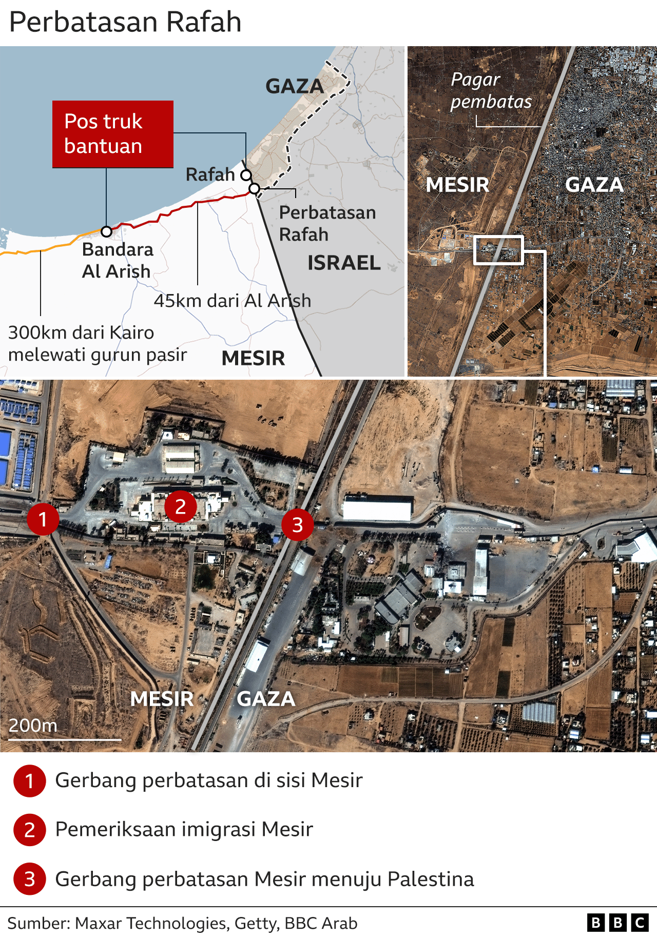 Perbatasan Rafah 