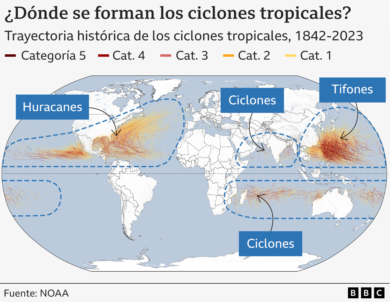 Gráfico