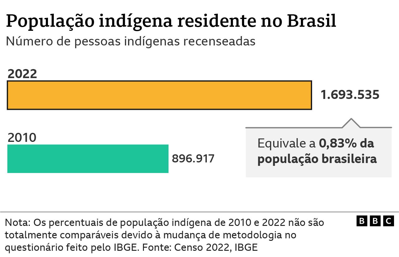 Grafico