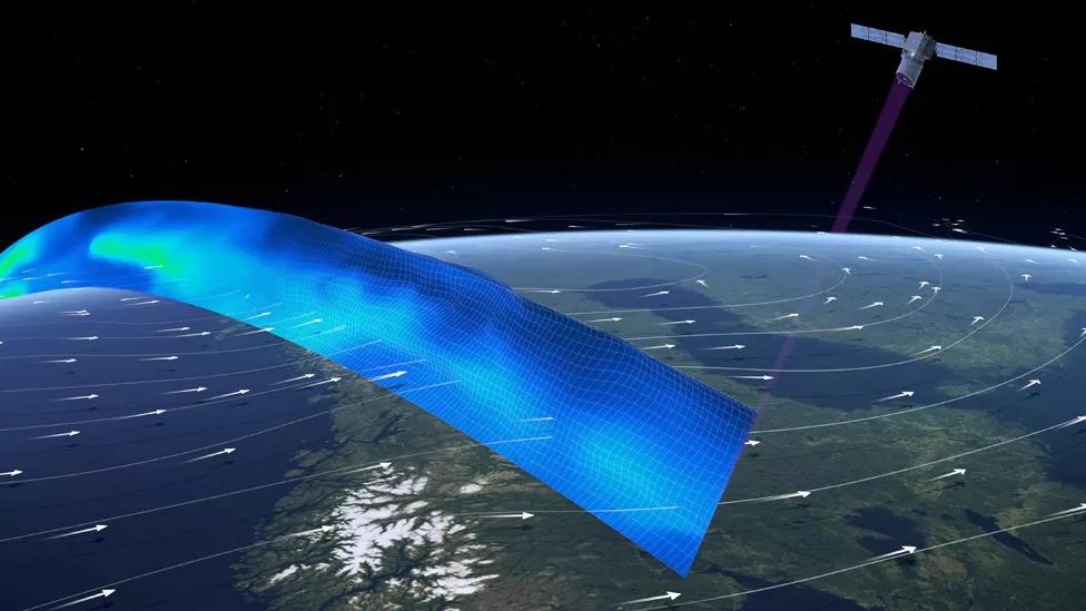 قياس الرياح من الفضاء