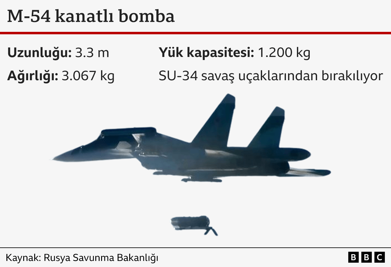 kanatlı bomba grafiği