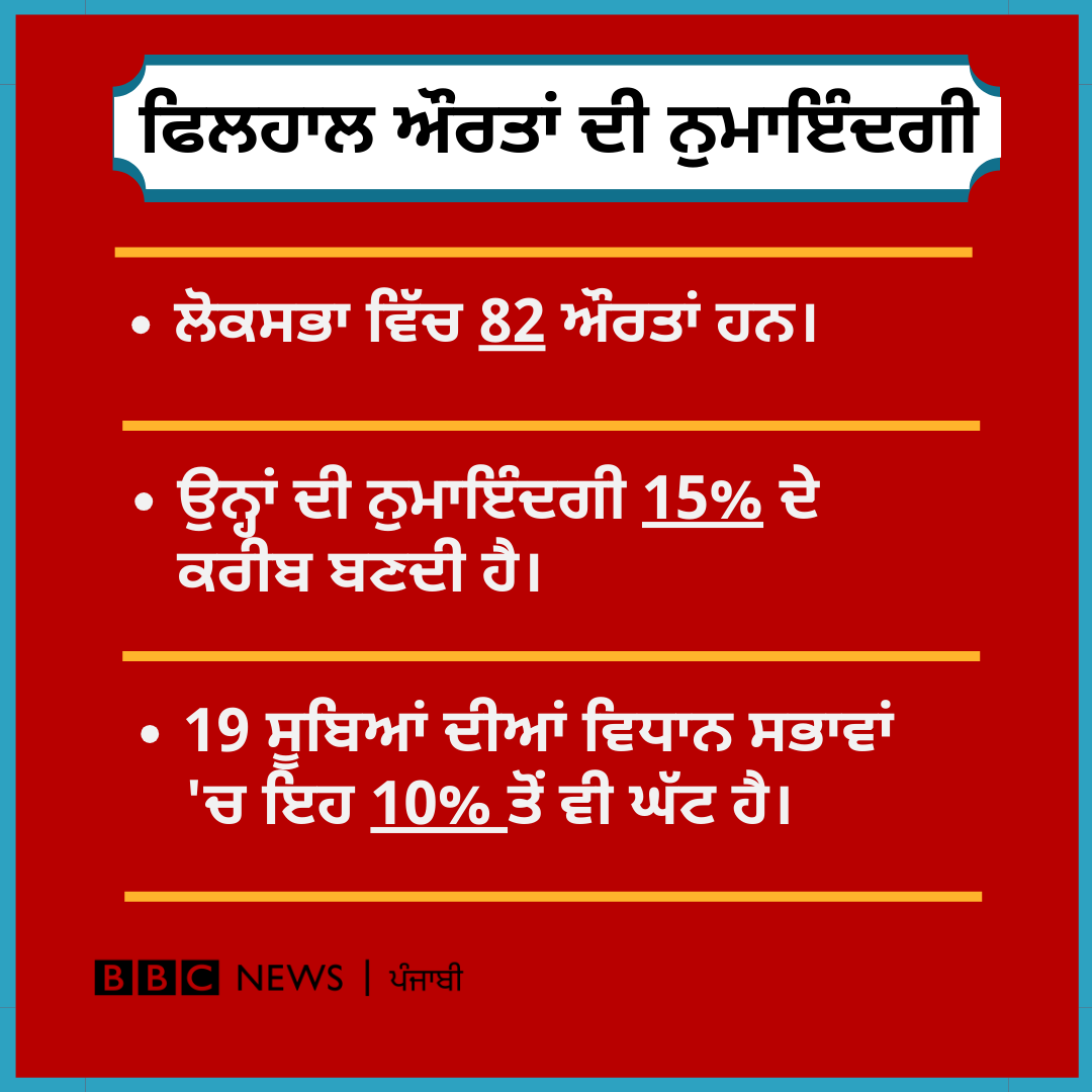 ਔਰਤਾਂ