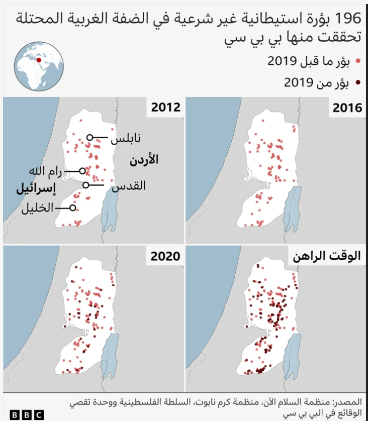 بؤر استيطانية في الضفة الغربية المحتلة