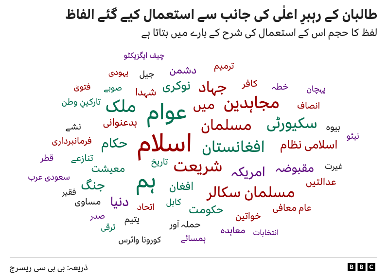 word cloud