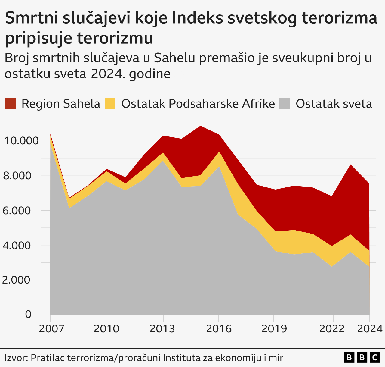 grafika