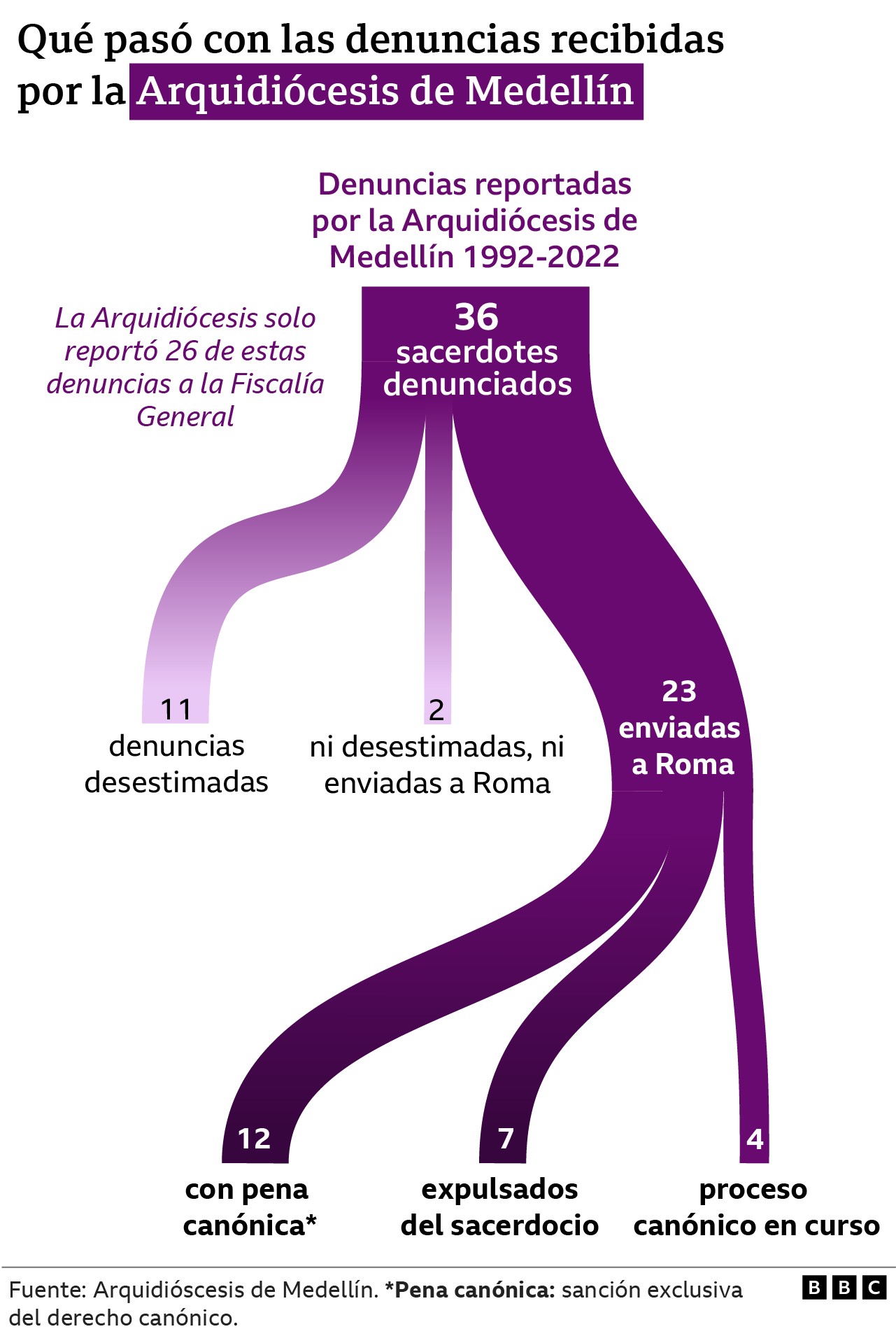 Gráfico