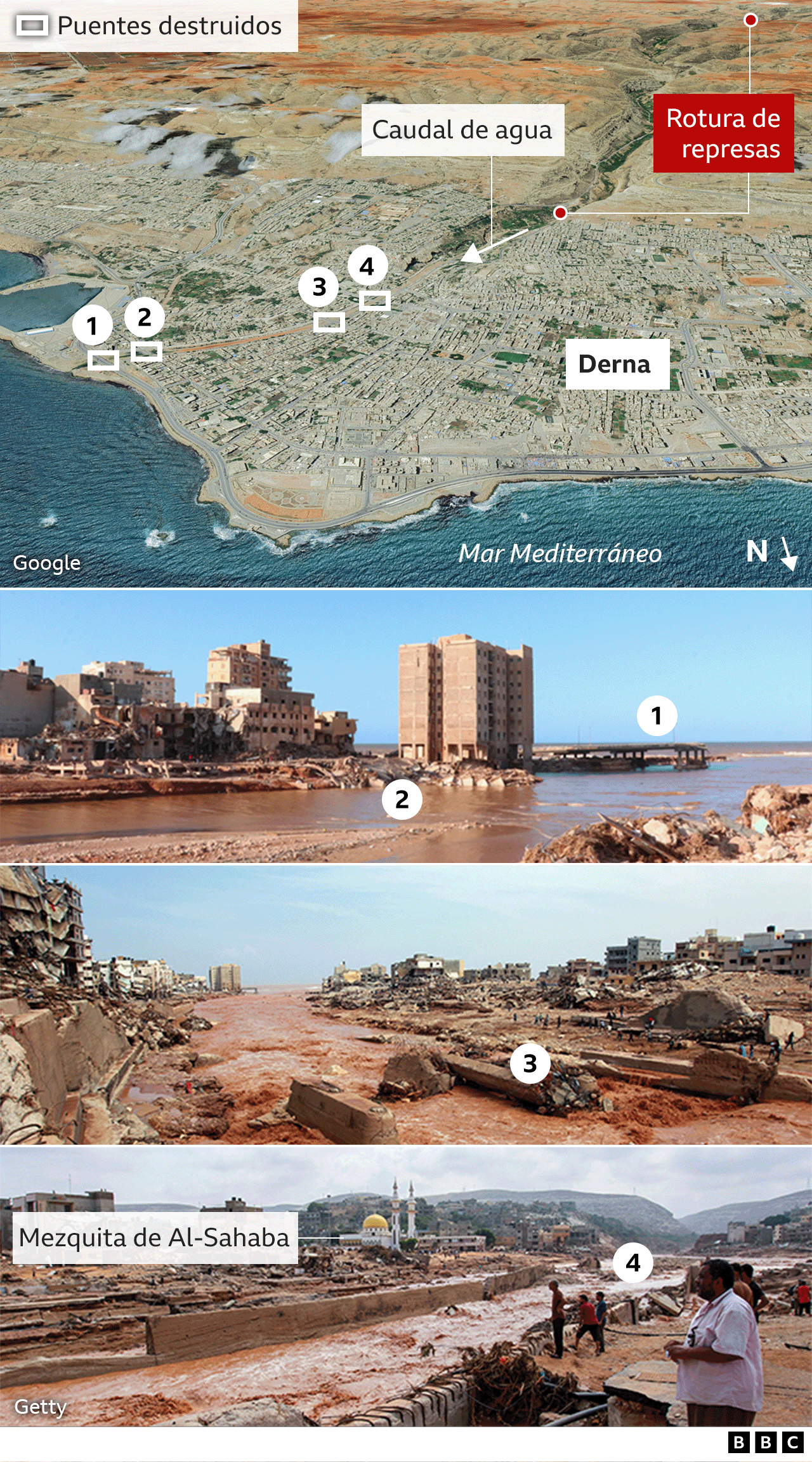 Gráficos que muestran la destrucción en Libia