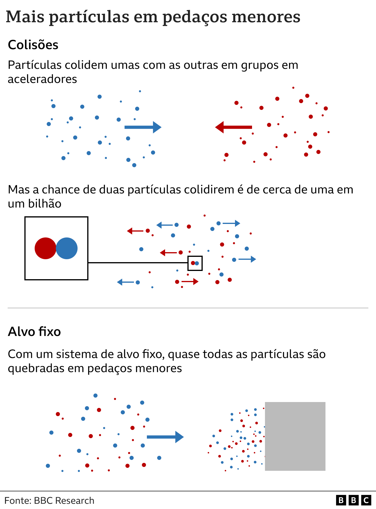 Ilustração