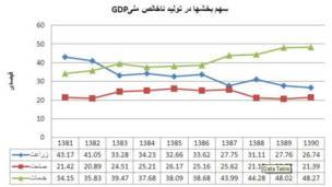 کشاورزی و صنعت آن در افغانستان