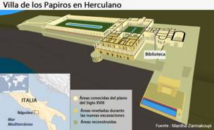 Villa de los Papiros en Herculano