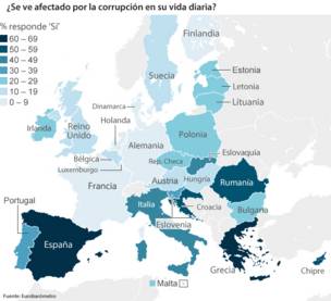Mapa de la corrupción en Europa