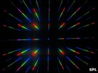 Espectro de luz blanca en 2D