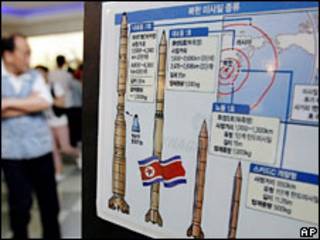 Coreia do Norte