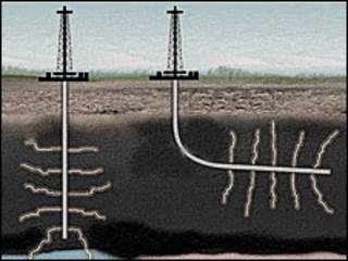 Сланцевий газ видобувається горизонтальним бурінням