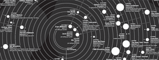 Mapa Twitter