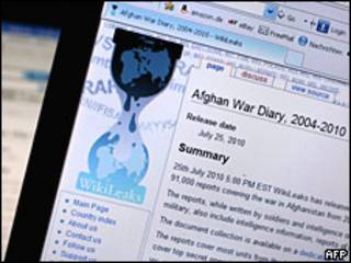 Wikileaks