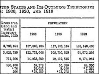 Таблица, составленная по итогам переписи 1930 года