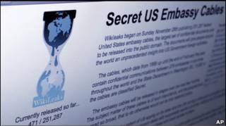 Сайт Wikileaks