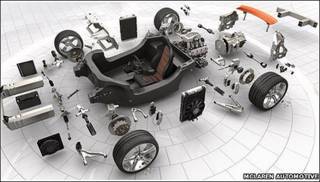McLaren Automotive
