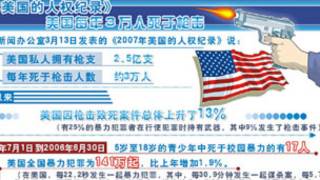 美國人權報告