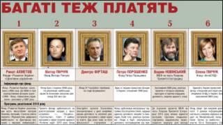 рейтинг тижневика "Контракти"