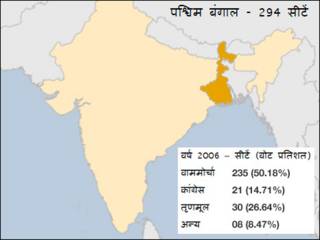 पश्चिम बंगाल