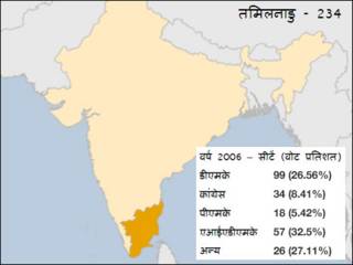 तमिलनाडु