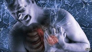 حمله قلبی